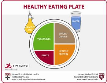 Harvard's Healthy Eating Plate 