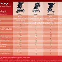 Stroller 101