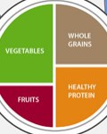 Harvard’s Healthy Eating Plate