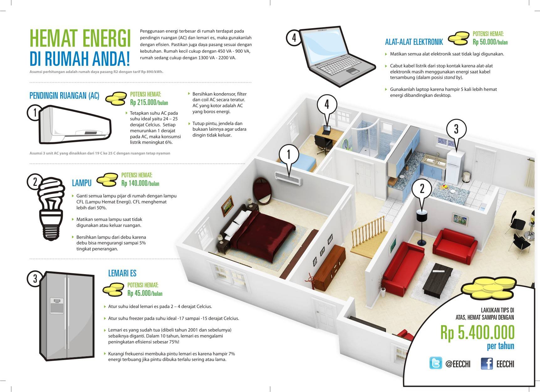 Hemat Energi di Rumah, Yuk!