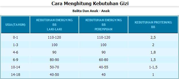 Workshop Gizi Ultah Mamaku Koki Handal