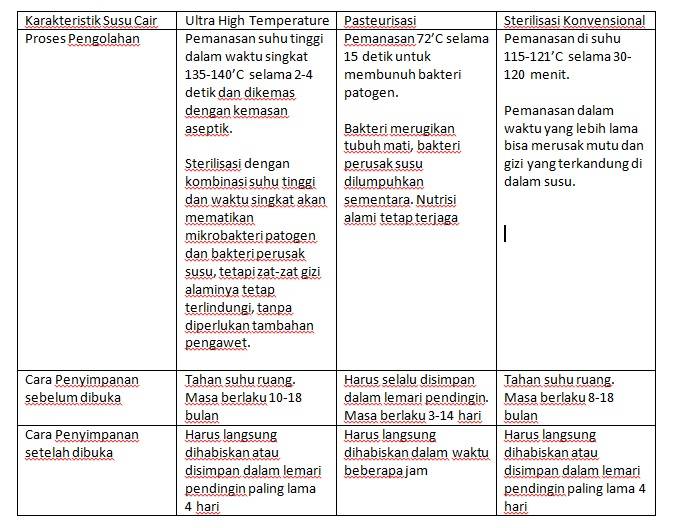 Semua Tentang UHT 