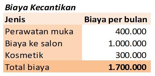 Money Talks: Perempuan Dan Biaya Kecantikan