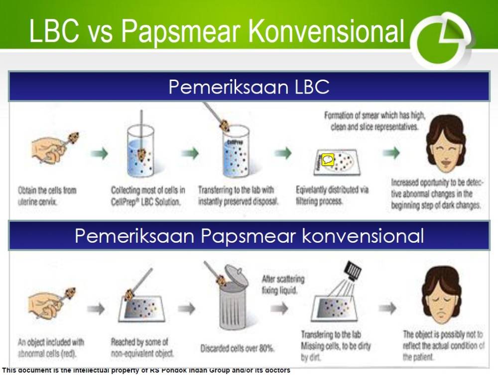 Pemeriksaan LBC, Langkah Awal Cegah Kanker Serviks