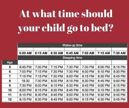 Anak Usia 5-12 Tahun Juga Punya Kebutuhan Jam Tidur, Lho!