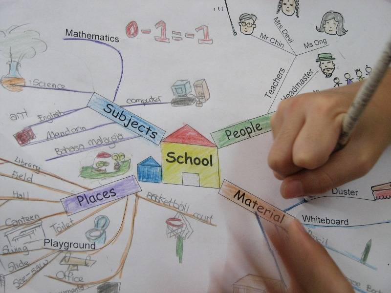 Mind Mapping, Cara Belajar Efektif untuk Si Kecil?