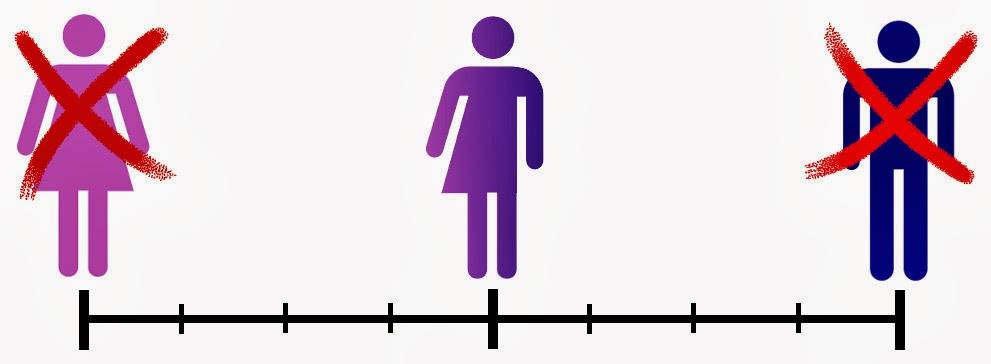 Gender-Neutral Parenting, Seberapa Bahaya?