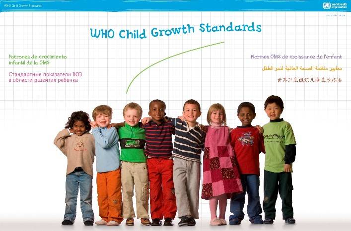 Eyes on Growth Chart, Mommies!