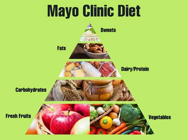 Agar Berat Badan Tak Kembali Naik Pasca Diet Mayo