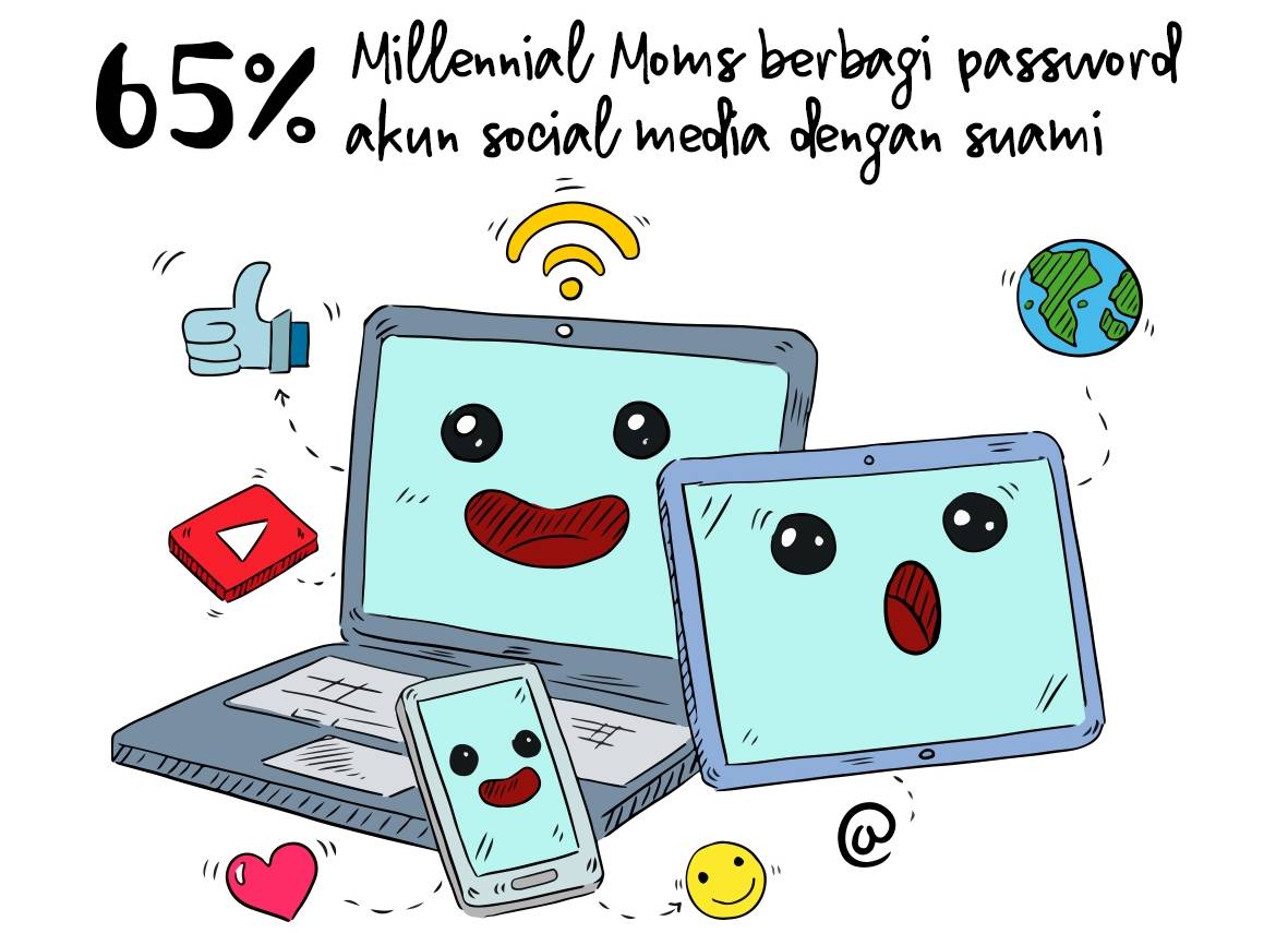 MDInsight: Berbagi Password Social Media dengan Pasangan, Yeay or Nay?