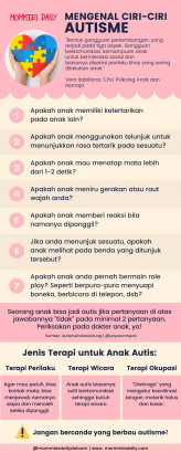 Mommies Daily - Infografik: Mengenali Ciri-Ciri Autisme Pada Anak Sejak ...