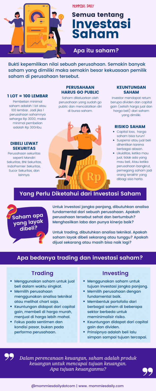 Infografik: Semua tentang Saham, Tertarik Coba? - Mommies Daily