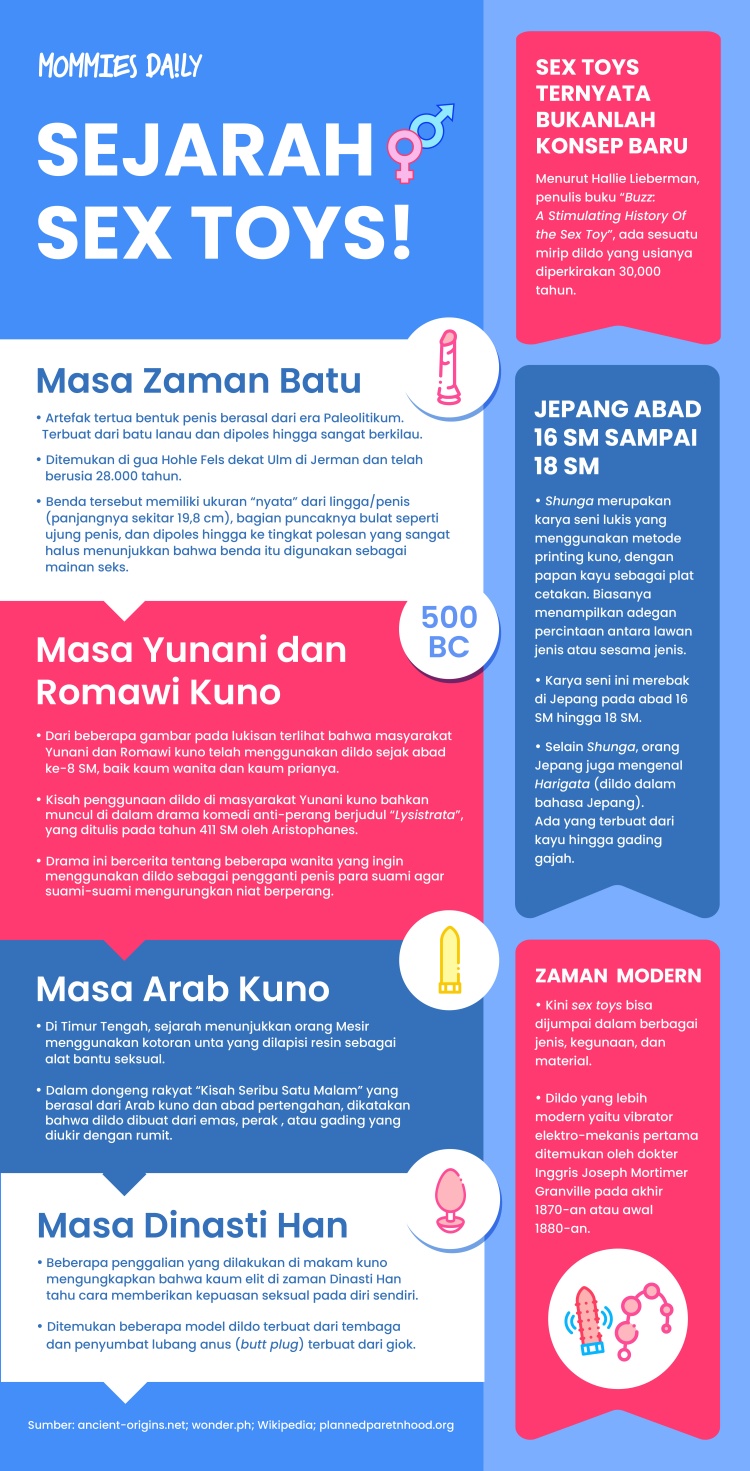 Infografik Sejarah Sex Toys