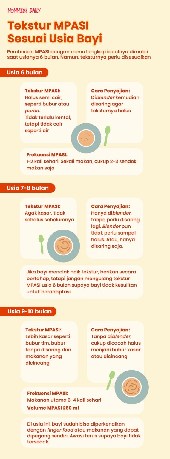 INFOGRAFIK: Tekstur MPASI Sesuai Usia Bayi - Mommies Daily