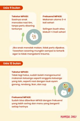 INFOGRAFIK: Tekstur MPASI Sesuai Usia Bayi - Mommies Daily