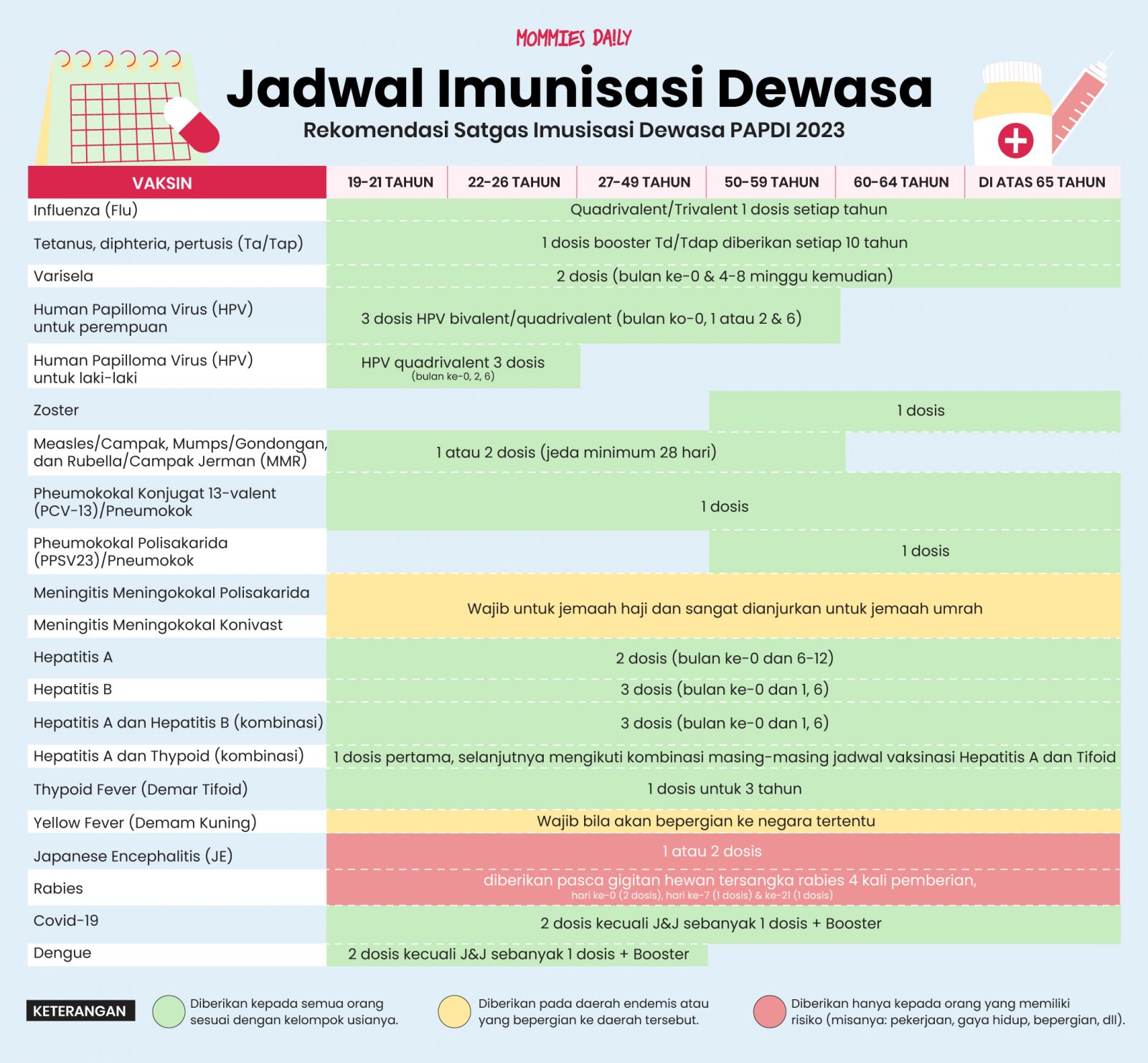 Infografik Jadwal Imunisasi Dewasa Rekomendasi Dari Papdi 2023