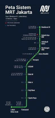 MRT transportasi umum