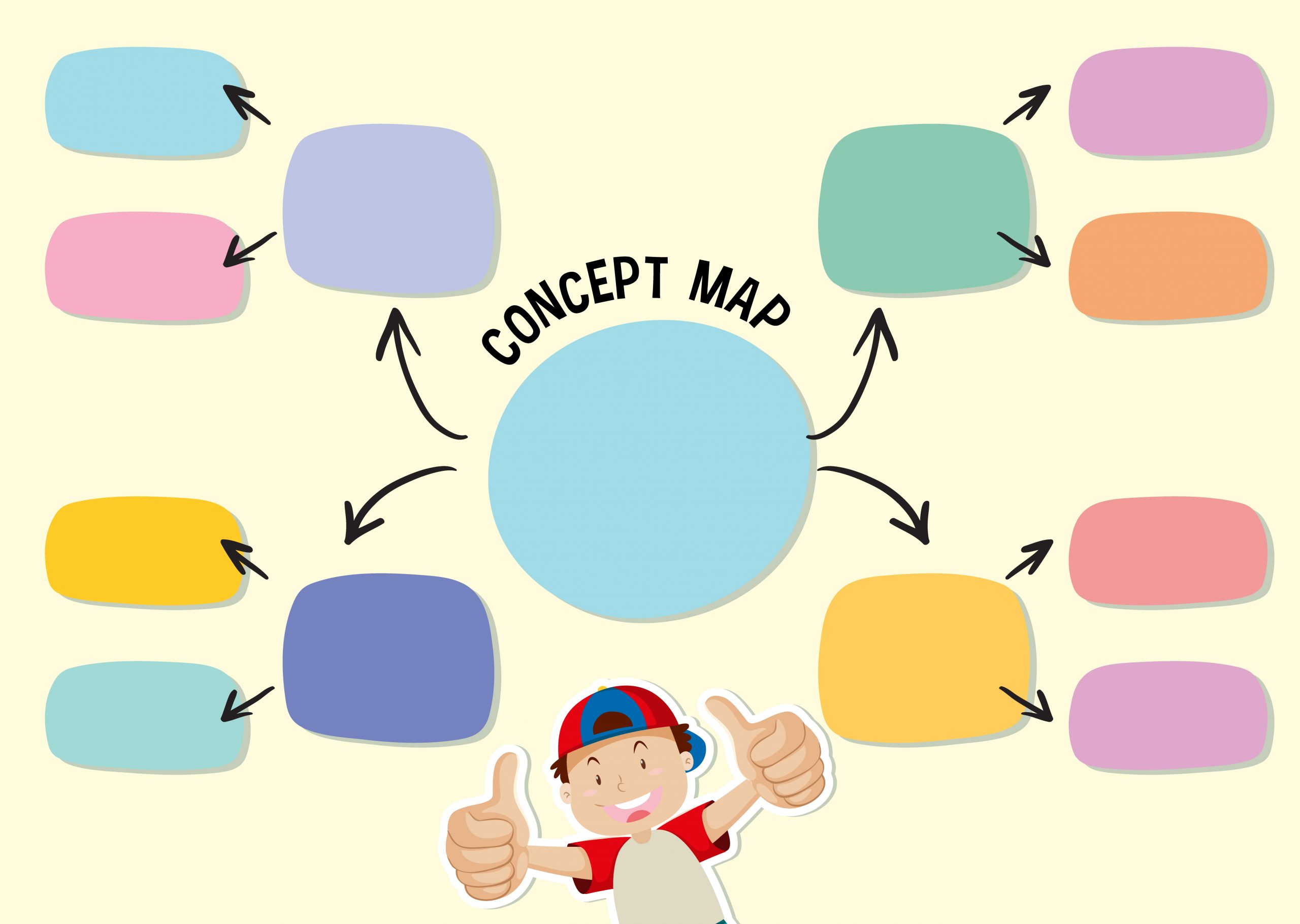 mind mapping