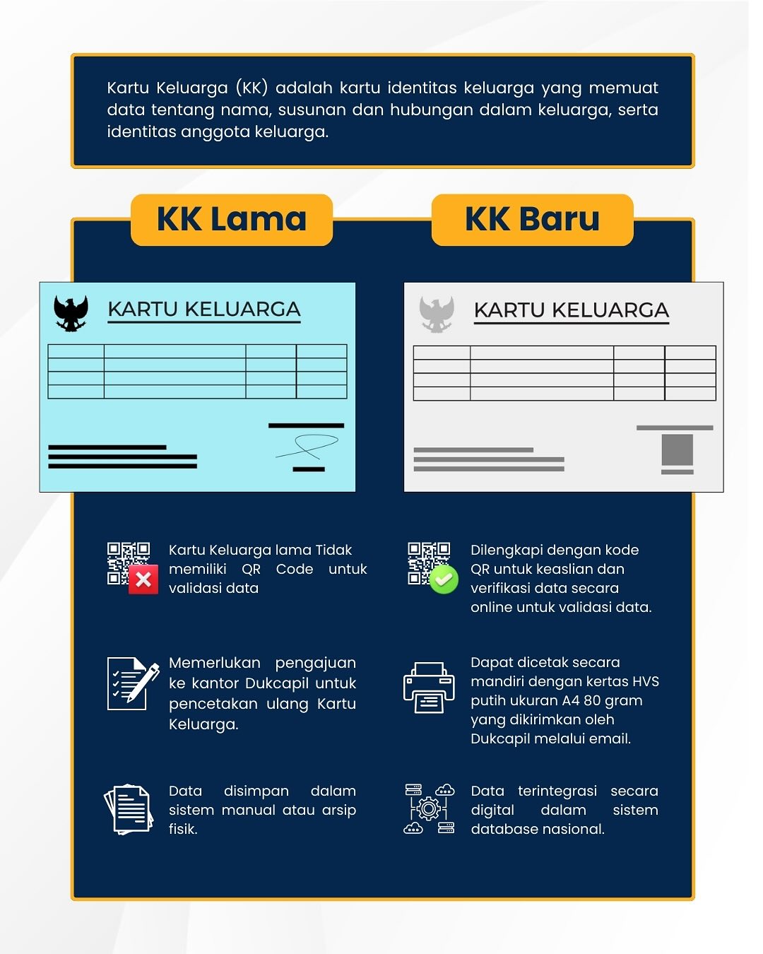 cara membuat kk baru pasangan baru menikah