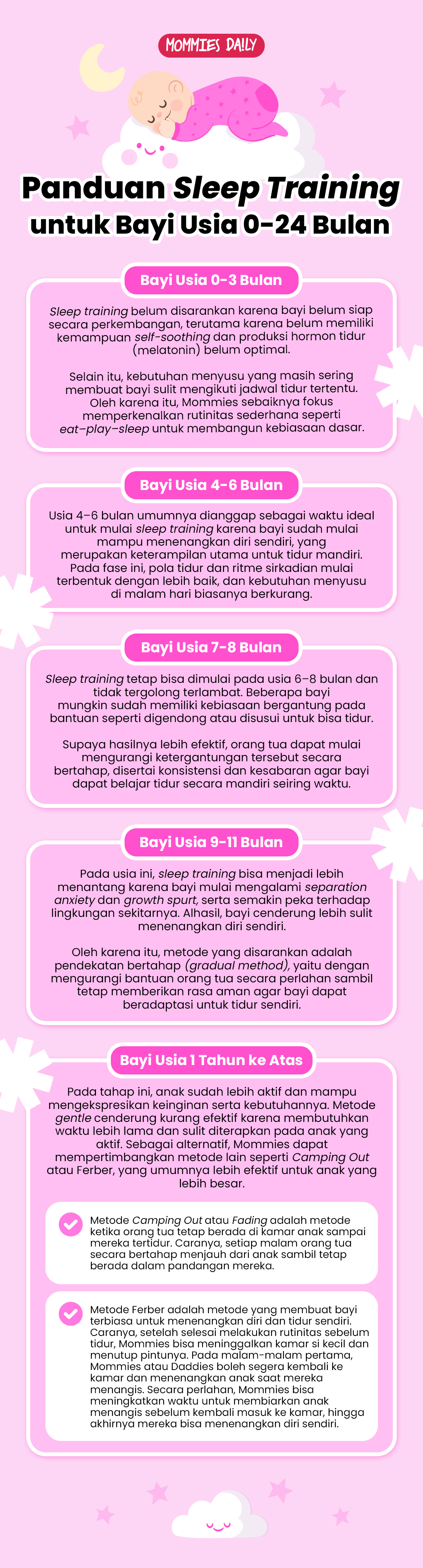 Panduan sleep training bayi 0-24 bulan